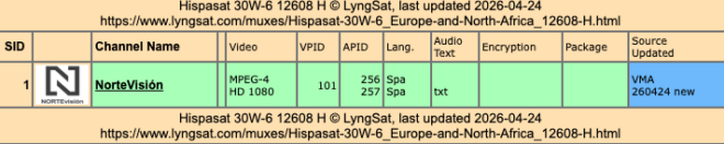 https://www.lyngsat.com/muxes/Hispasat-30W-6_Europe-and-North-Africa_12608-H.html
